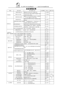 美容公司全国招商会资料