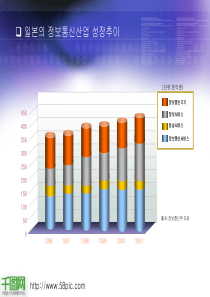 韩国数据统计图表PPT模板