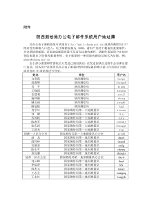 陕西测绘局办公电子邮件系统用户地址薄