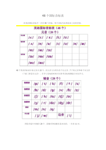 国际音标表-文档