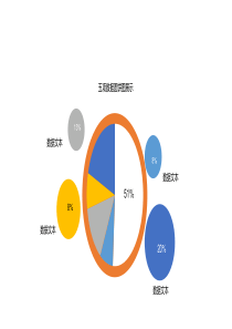 五项数据圆饼图展示饼状图PPT模板