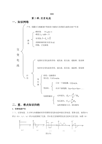 第17章交变电流-知识点总结