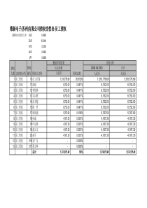 雅新电子(苏州)有限公司债权受偿表-员工债权