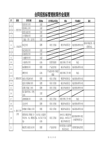 合同招投标管理权限作业规则