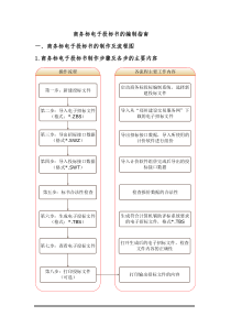 商务标电子投标书的编制指南