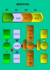 zv德勤战略管理分析(PPT 24)