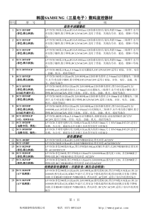 韩国SAMSUNG（三星电子）数码监控器材