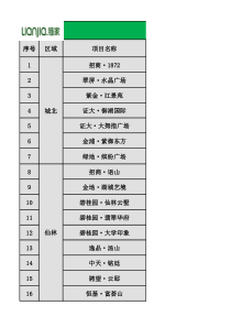 链家·新房项目部楼盘大盘点XXXX716