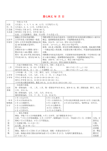 三年级数学上册 第七单元 年 月 日知识点总结 北师大版