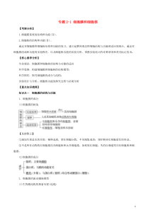 2021年高考生物一轮复习知识点讲解专题21细胞膜和细胞核含解析