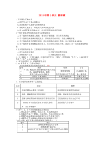 全国2018年中考化学试题分单元汇编 第十单元 酸和碱（无答案）