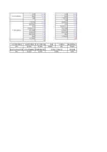 长沙华盛新外滩项目定价模型xls(1)