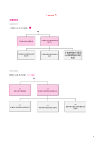 通用版2021届高考英语一轮复习第5讲非谓语综合学案含解析