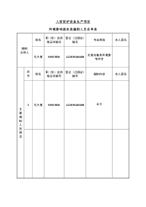 阜阳颍州—机加工—人防防护设备生产项目