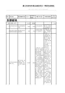 遵义XXXX年在建项目