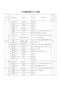 宜万线招标公告附表(电力