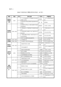 附件1-XXXX年度参加中期检查项目列表[1]-附件1