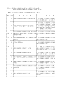 附件1国务院决定取消的第二批行政审批项目目录(406项...