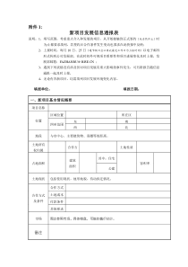 附件1：新项目发展信息通报