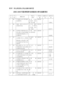 附件7学生承担的大学生创新训练项目