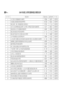 附件一、XXXX年长理工大学学生课外科技立项项目名单