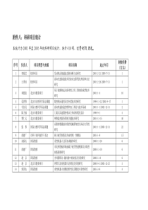 附件八：科研项目统计