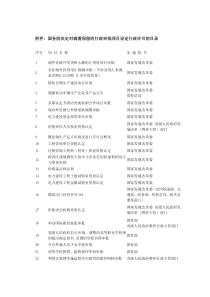 附件国务院决定对确需保留的行政审批项目设定行政许可