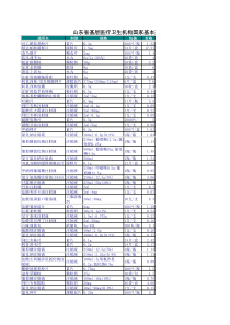 山东省基本药物招标中标结果XXXX第1~3期