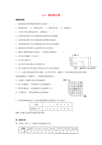 七年级数学上册 第四章 数据的收集、整理与描述 4.4《扇形统计图》分层练习 （新版）青岛版