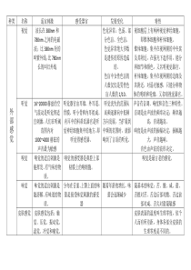 基础心理学知识框架图