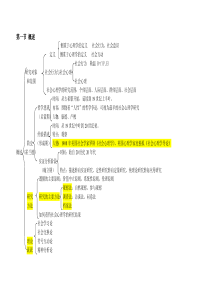 社会心理学知识框架图(完整版)