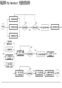 工程建设招投标业务流程