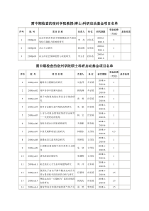 需中期检查的项目名单-需中期检查的宿州学院教授(博士)科