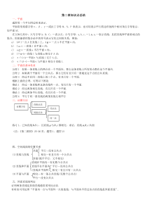 高一立体几何知识点总结(学生版)