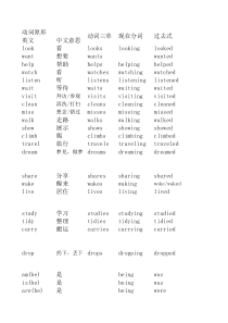 动词三单、现在分词、过去式