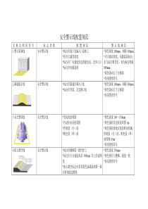 安全警示线配置规范