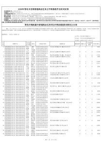 青岛市瑞纳嘉兴普通商品住房项目申购家庭基本情况公示...