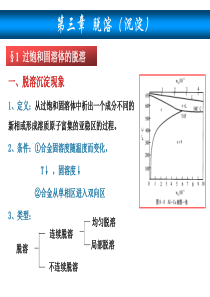 2-脱溶与调幅分解(研究生)