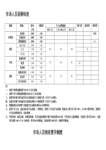 培训学校薪资制度及晋升标准