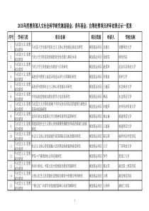 青年基金、自筹经费项目评审结果公示一览表