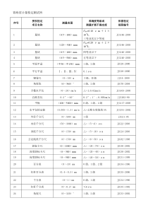 青海-经确认的检定项目表