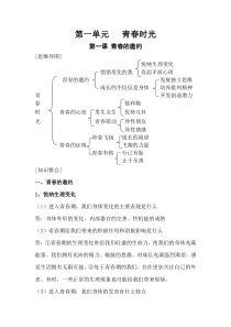 七年级下册道德与法治知识点归纳与整理