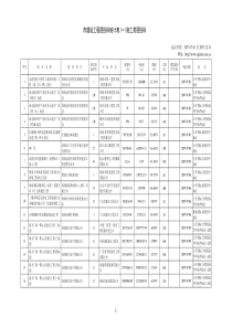 市建设工程招投标统计表(一)施工类招投标