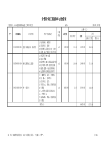 市政维护工程分部分项投标清单（XLS3页）