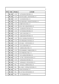 广东招标代理公司一览表(XXXX114)