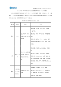 【考点总结】2018年福建中医执业助理医师针灸学：足少阴肾经