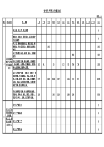 安全生产投入台账2019