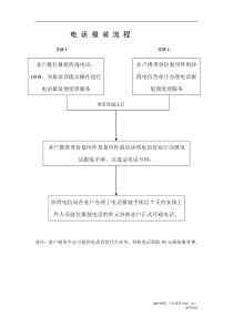 电话报装流程工作流程022A