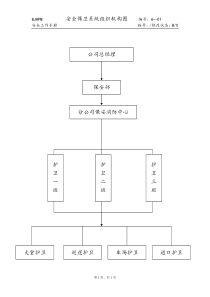 A01安全保卫组织架构