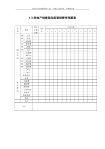 1.3房地产销售部年度营销费用预算表